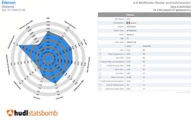 Ederson Atalanta