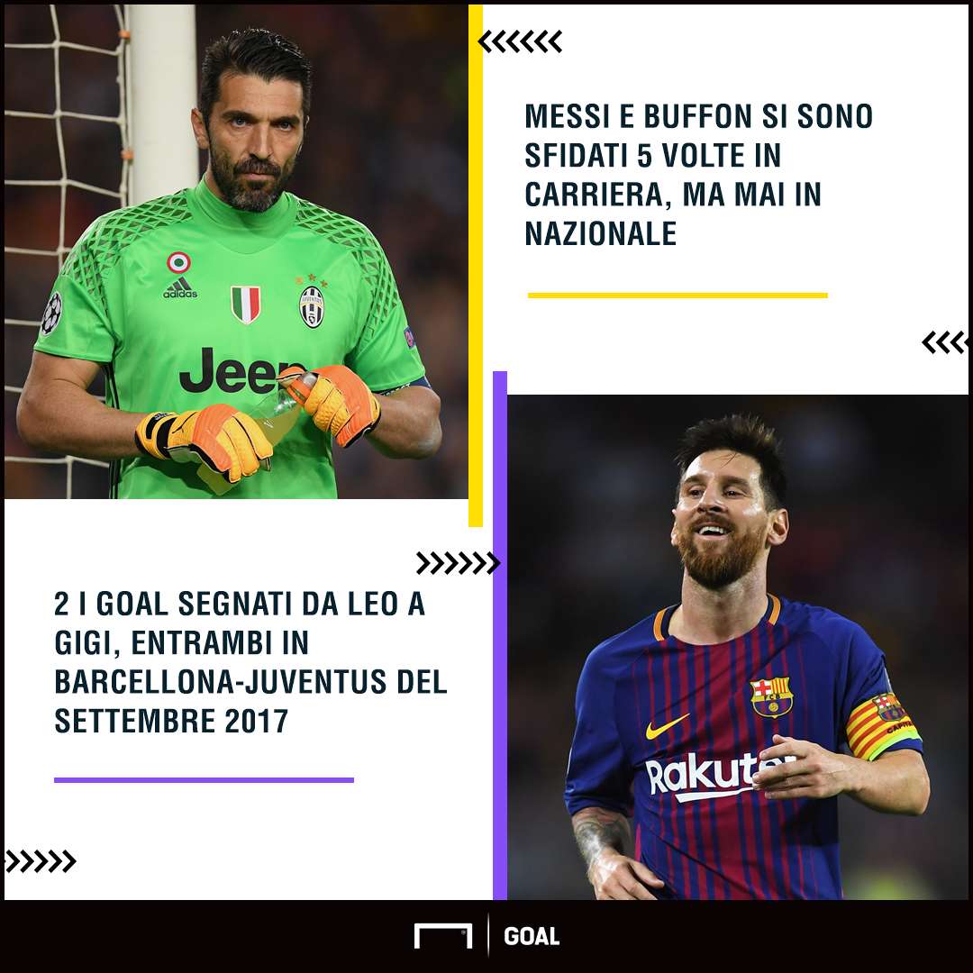 Gigi Buffon Lionel Messig