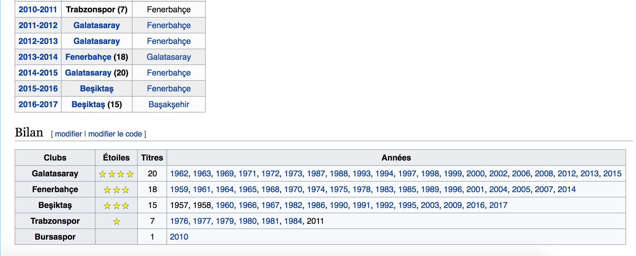 Wikipedia Süper Lig