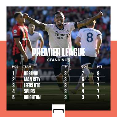 Arsenal Premier League table