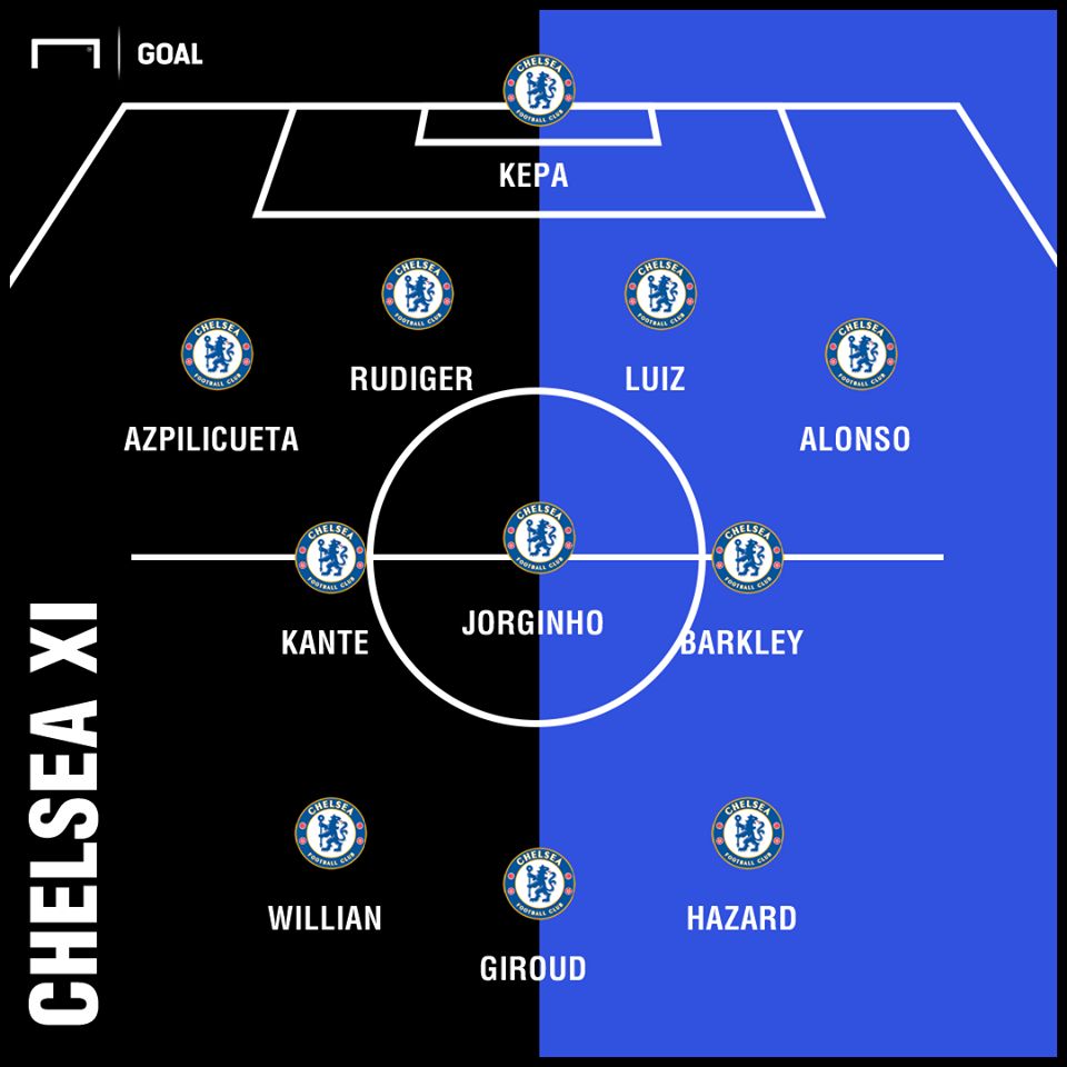Chelsea Starting vs Southampton