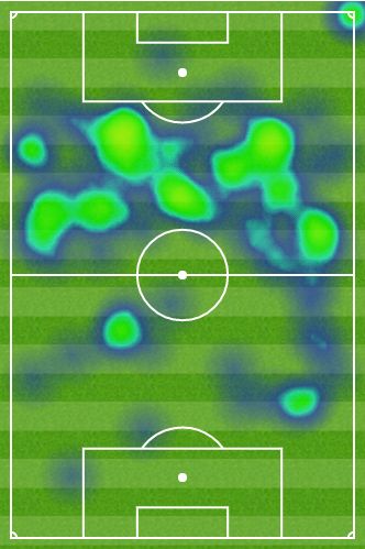 Isco Heatmap Deportivo