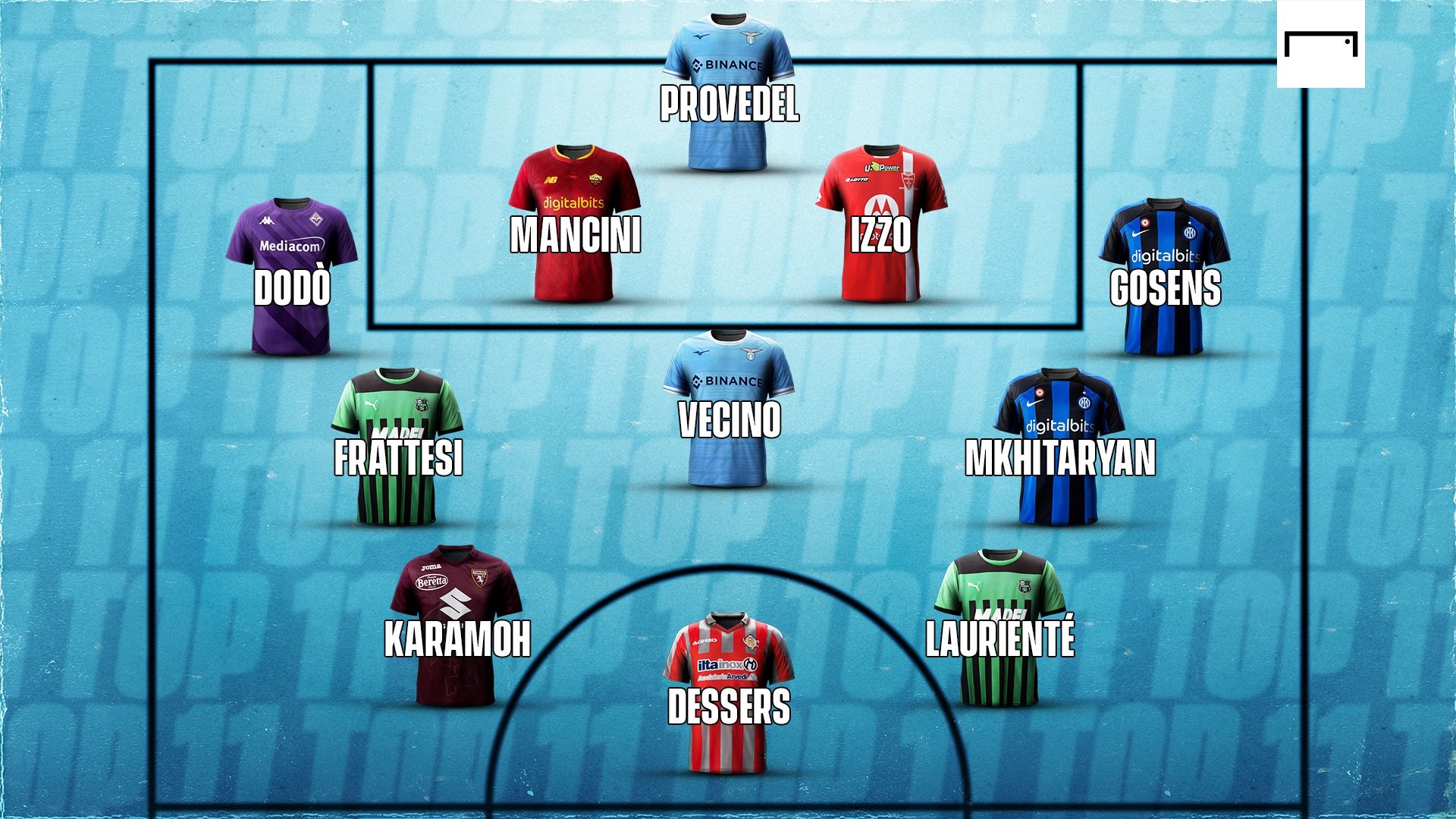 Top 11 Serie A 25