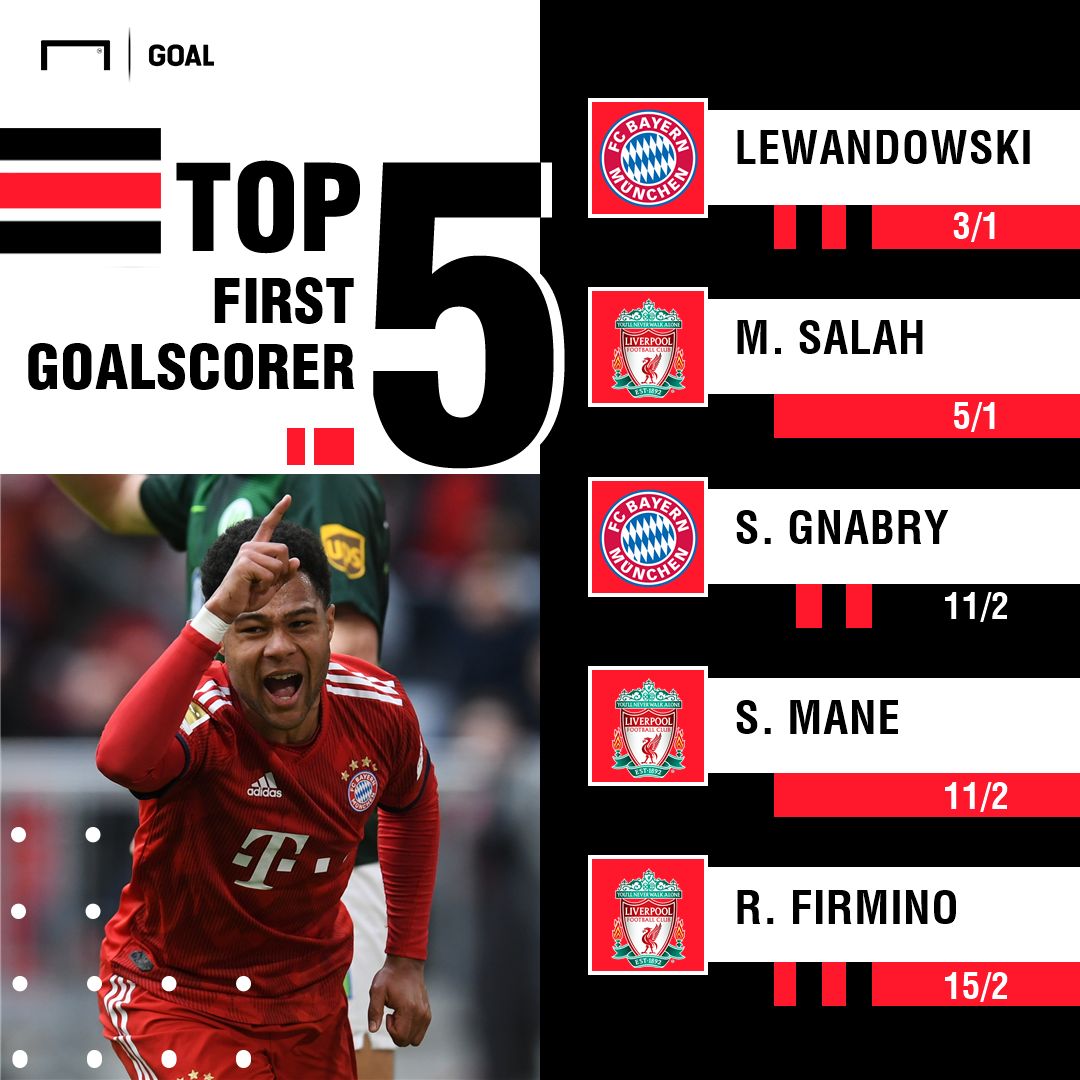 Bayern Liverpool scorers graphic