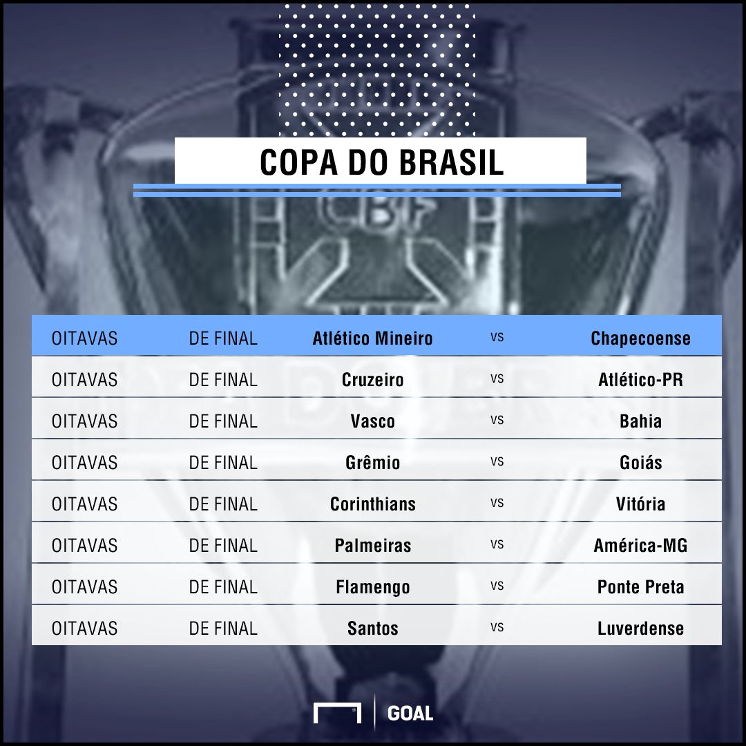 GFX oitavas de final Copa do Brasil