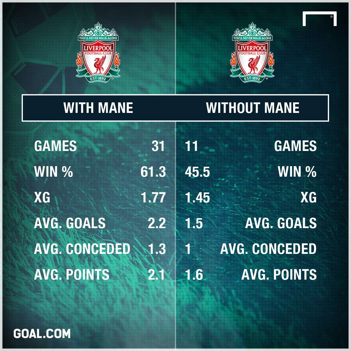 Sadio Mane Liverpool xG PS