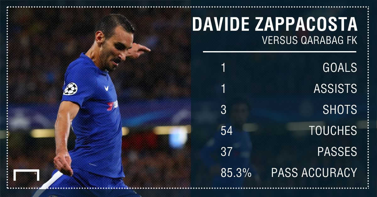 Zappacosta vs Qarabag