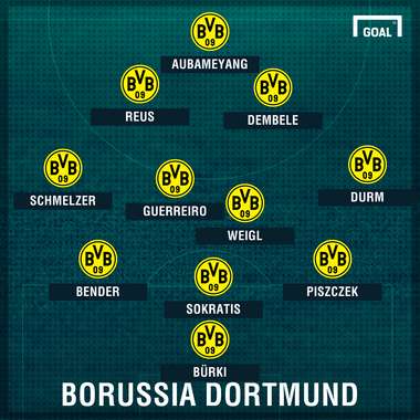 FC Augsburg Borussia Dortmund