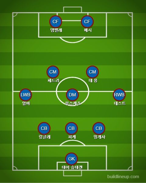 바르셀로나 선발 라인업 vs 세비야