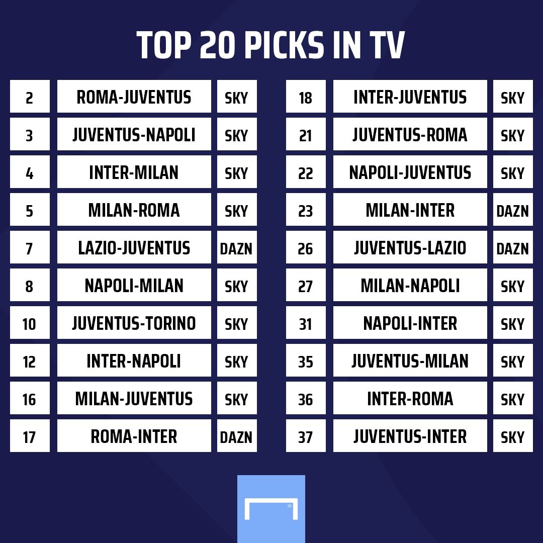 Top 20 Picks