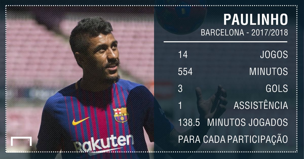 Paulinho no Barcelona