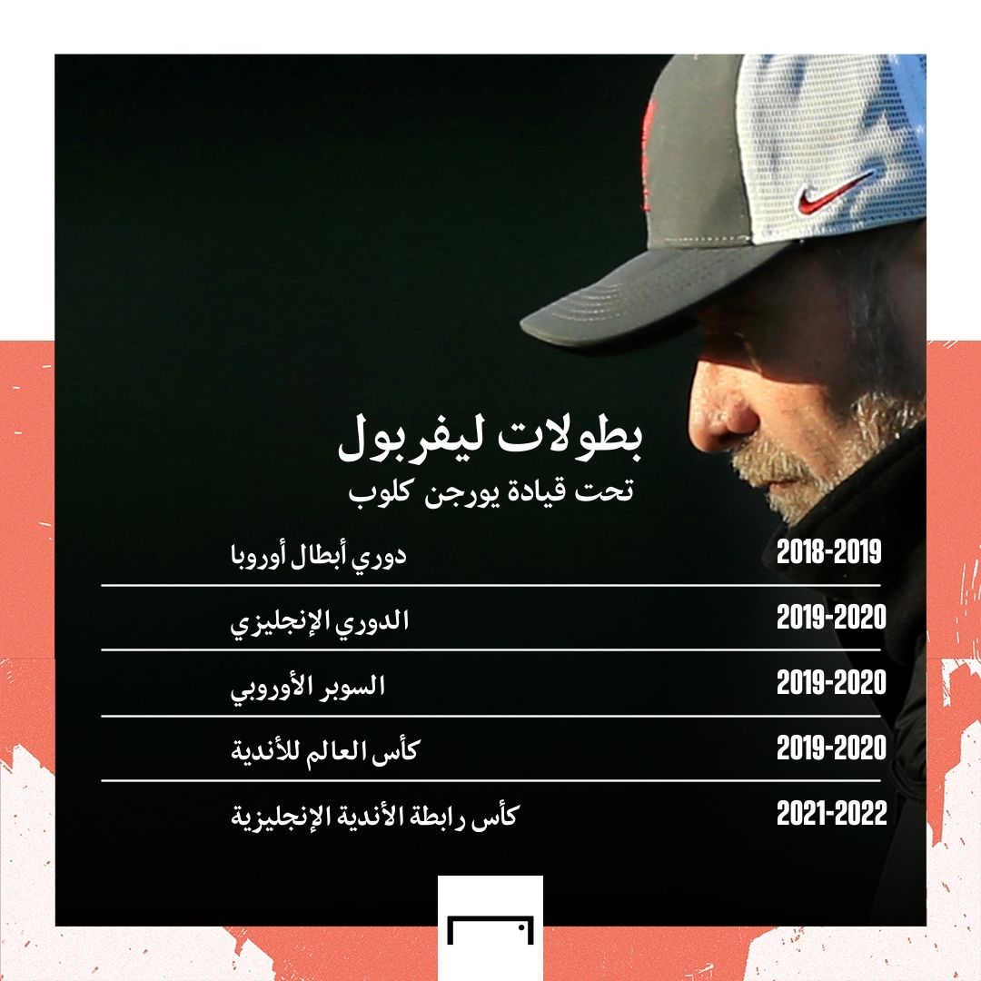 Klopp with Liverpool GFX