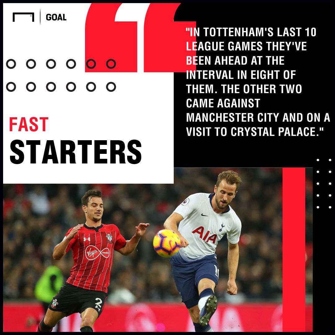 Leicester v Tottenham Betting Preview