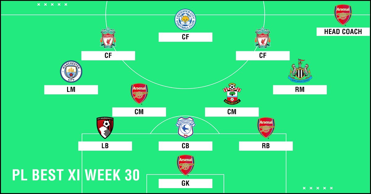 Best XI : ทีมยอดเยี่ยมพรีเมียร์ลีก 2018-2019 สัปดาห์ที่ 30