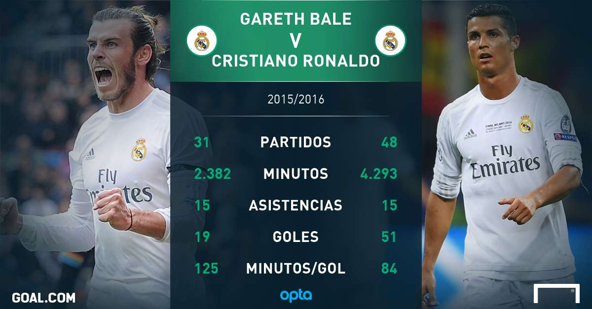 GFX Gareth Bale Cristiano Ronaldo