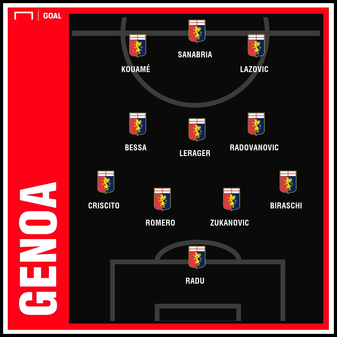 Genoa GFX