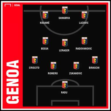 Genoa GFX