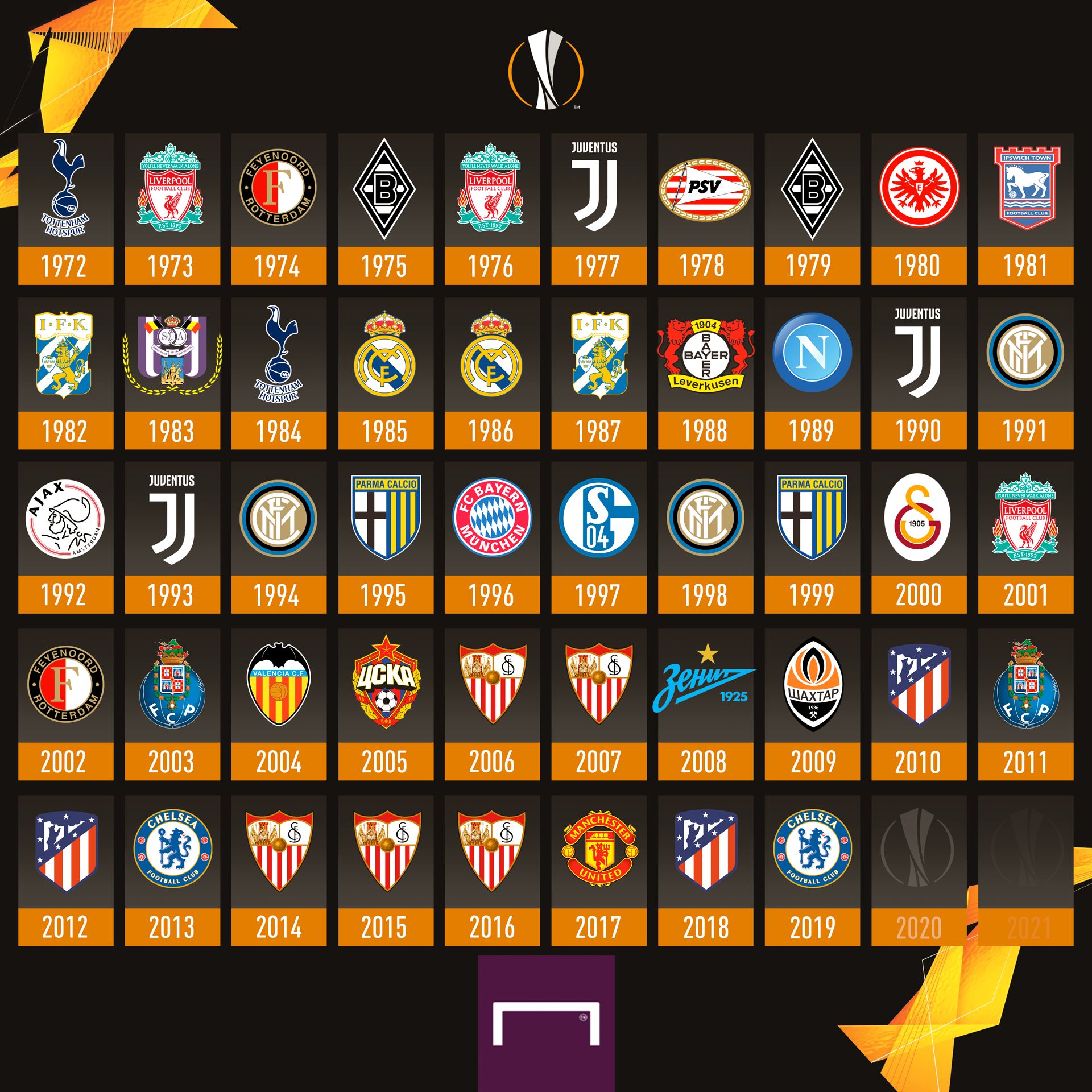 Europa League
