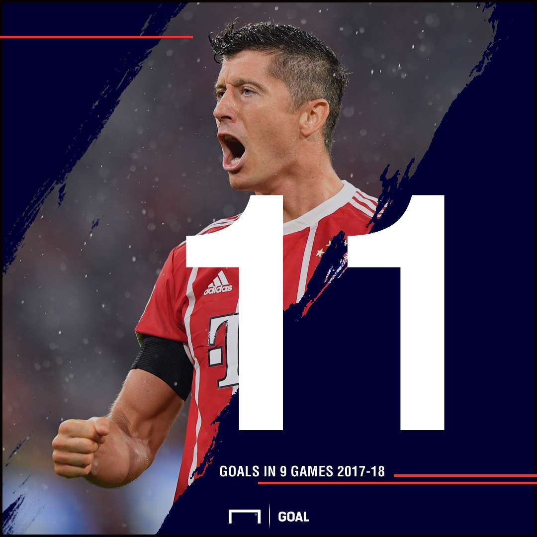 Lewandowski GFX