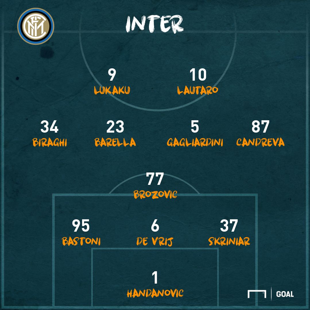 lineup Inter
