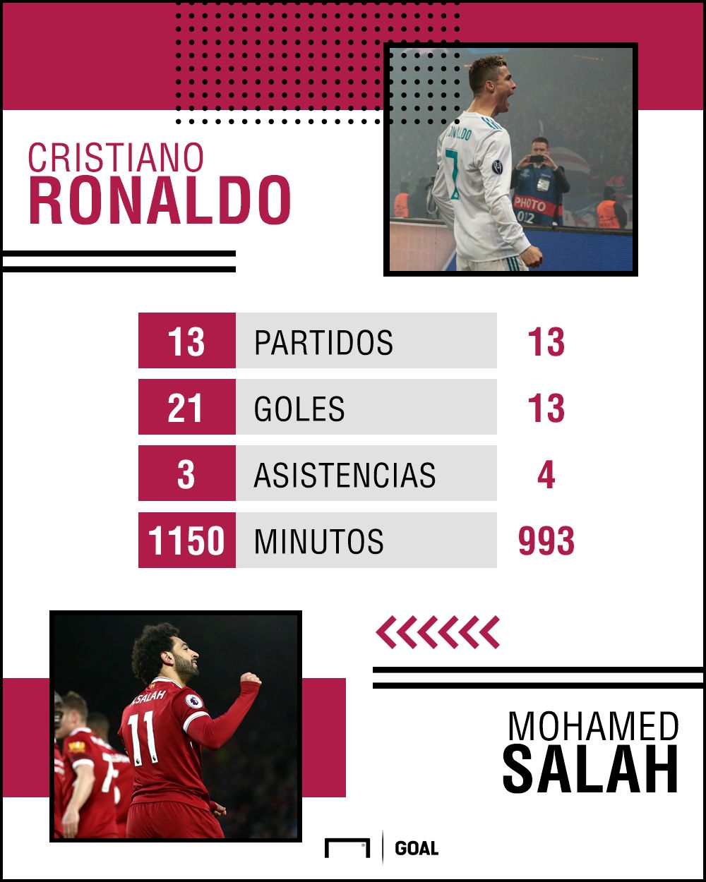 GFX Ronaldo Salah Spanish