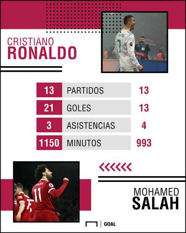 GFX Ronaldo Salah Spanish