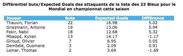 Stats Benzema 3