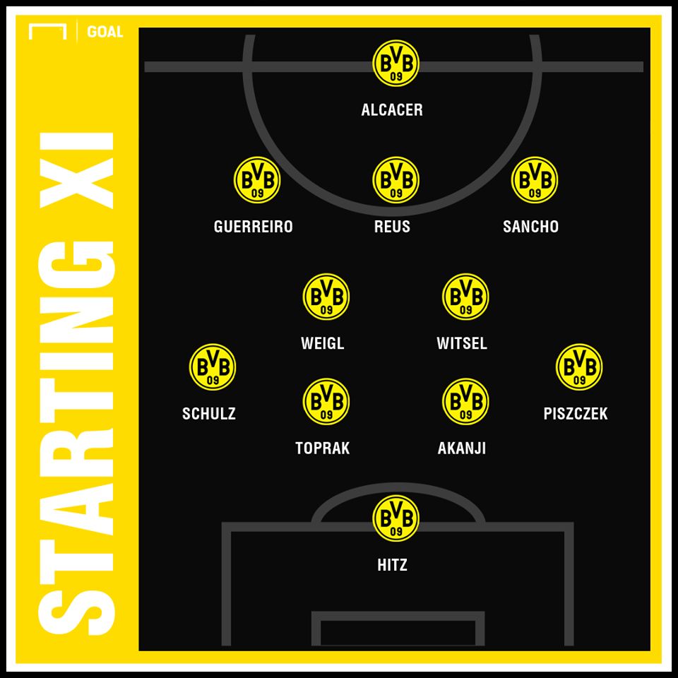 Dortmund Starting vs Bayern