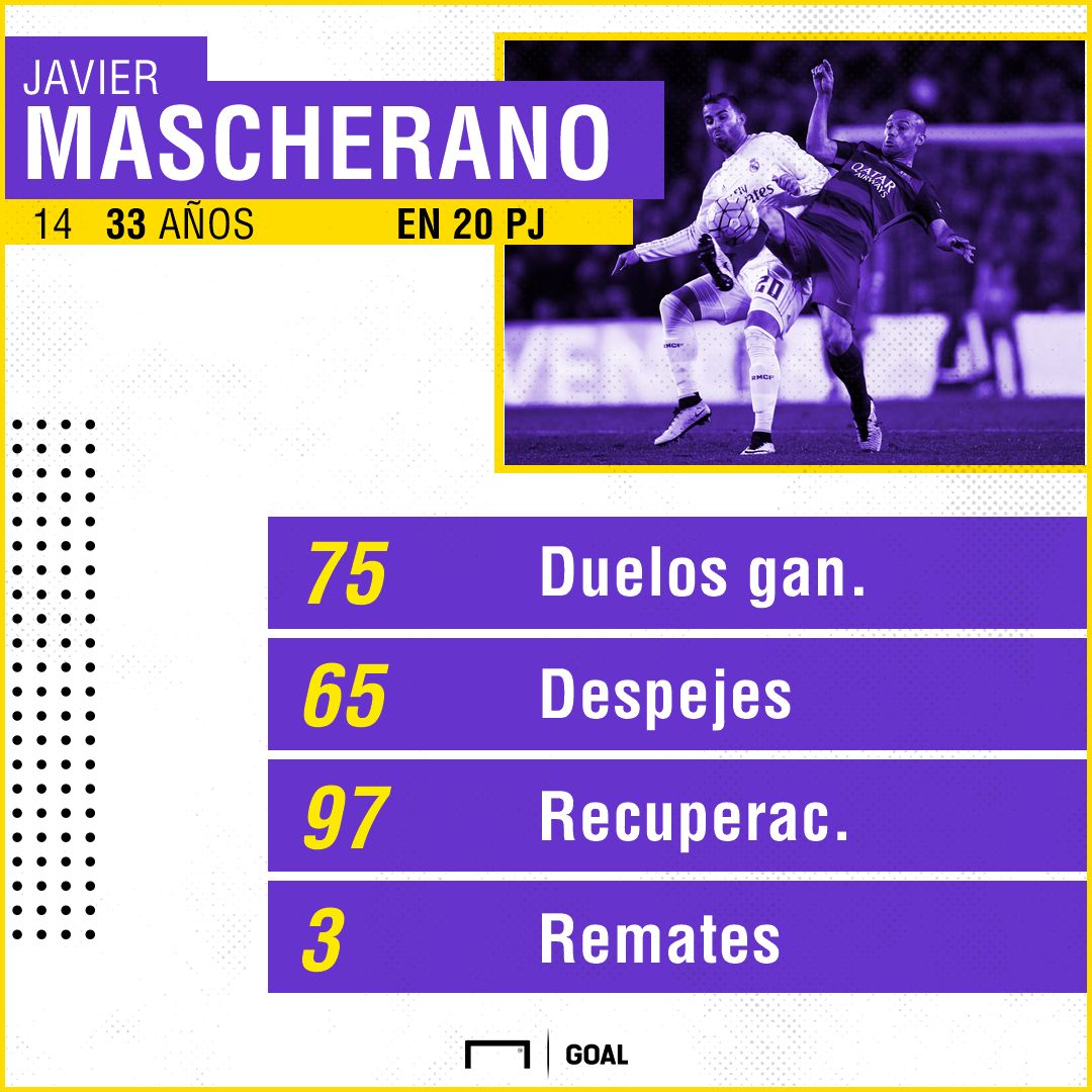 masche vs rm