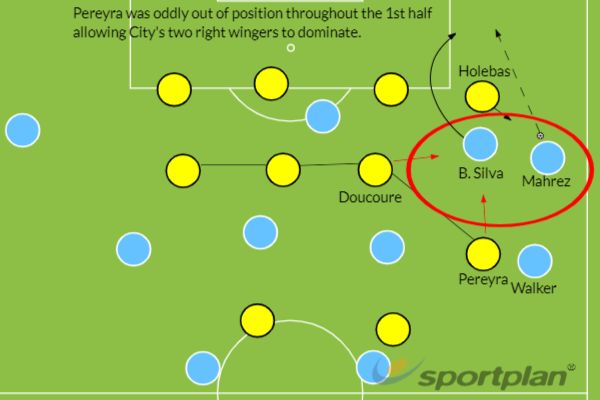 Watford Manchester City Tactics