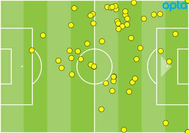 James Maddison touches vs Spurs GFX