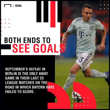 Hertha Berlin Bayern Munich graphic