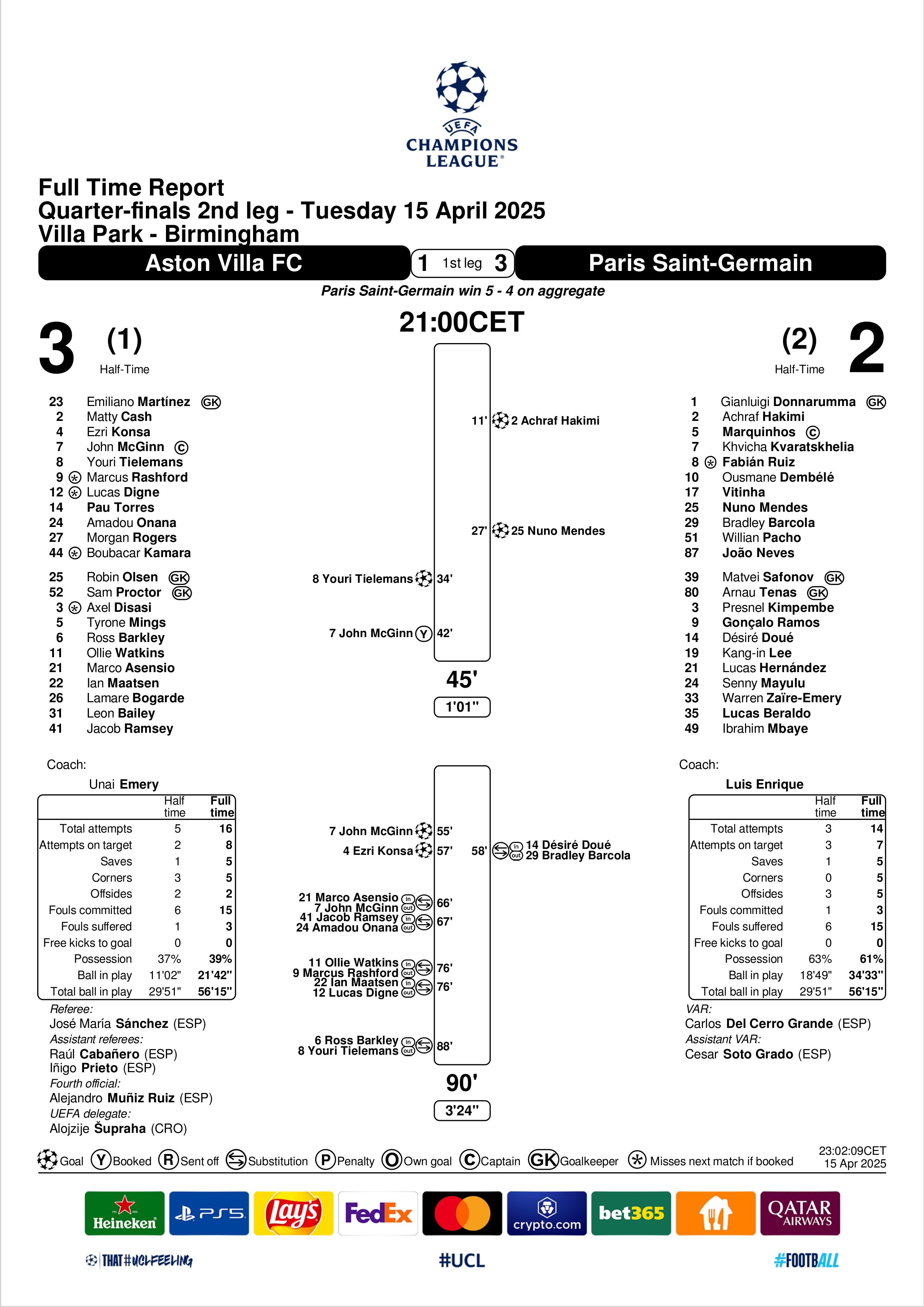 Match Summary Aston Villa vs PSG Champions League 15042025