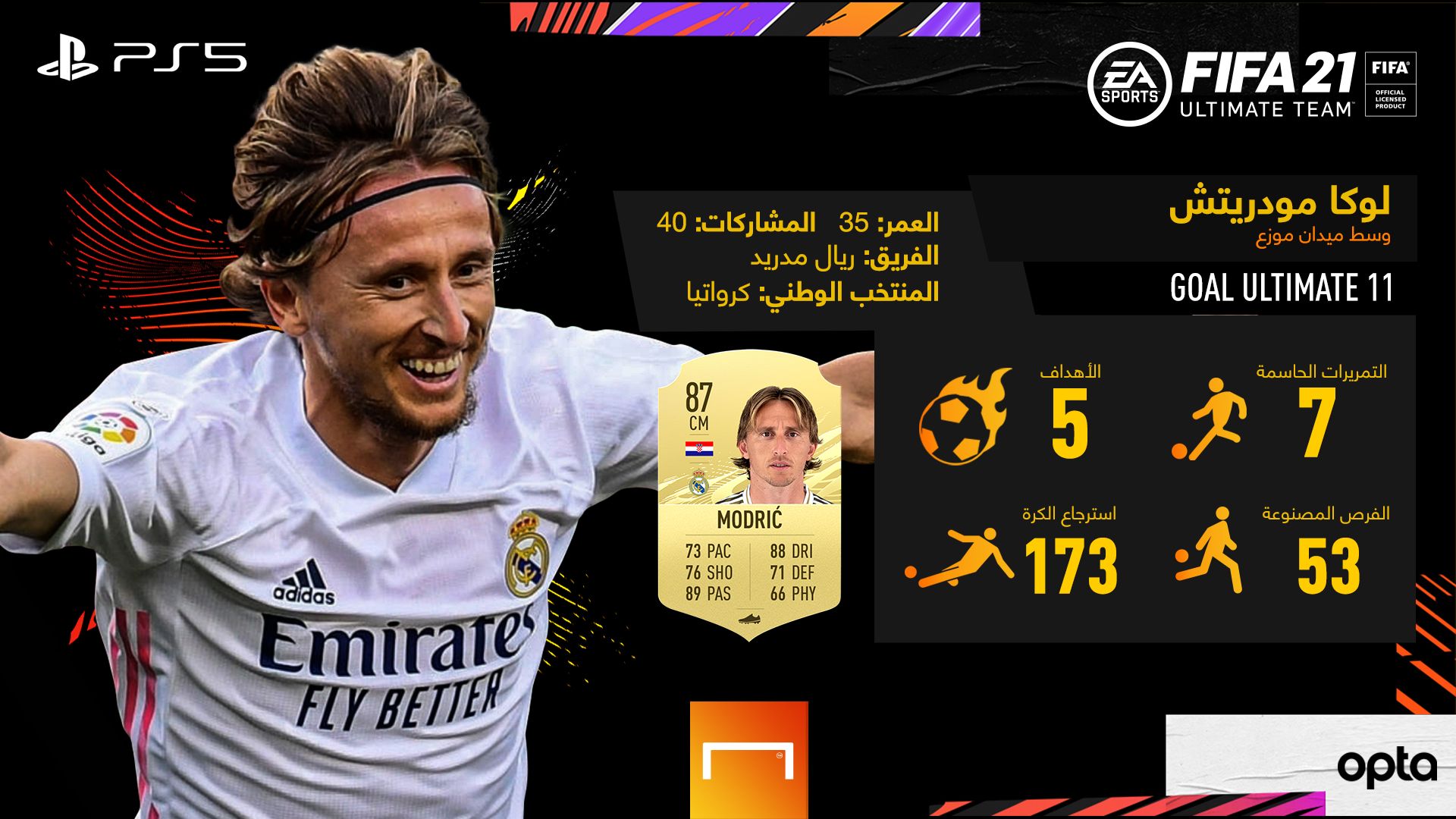 modric AR