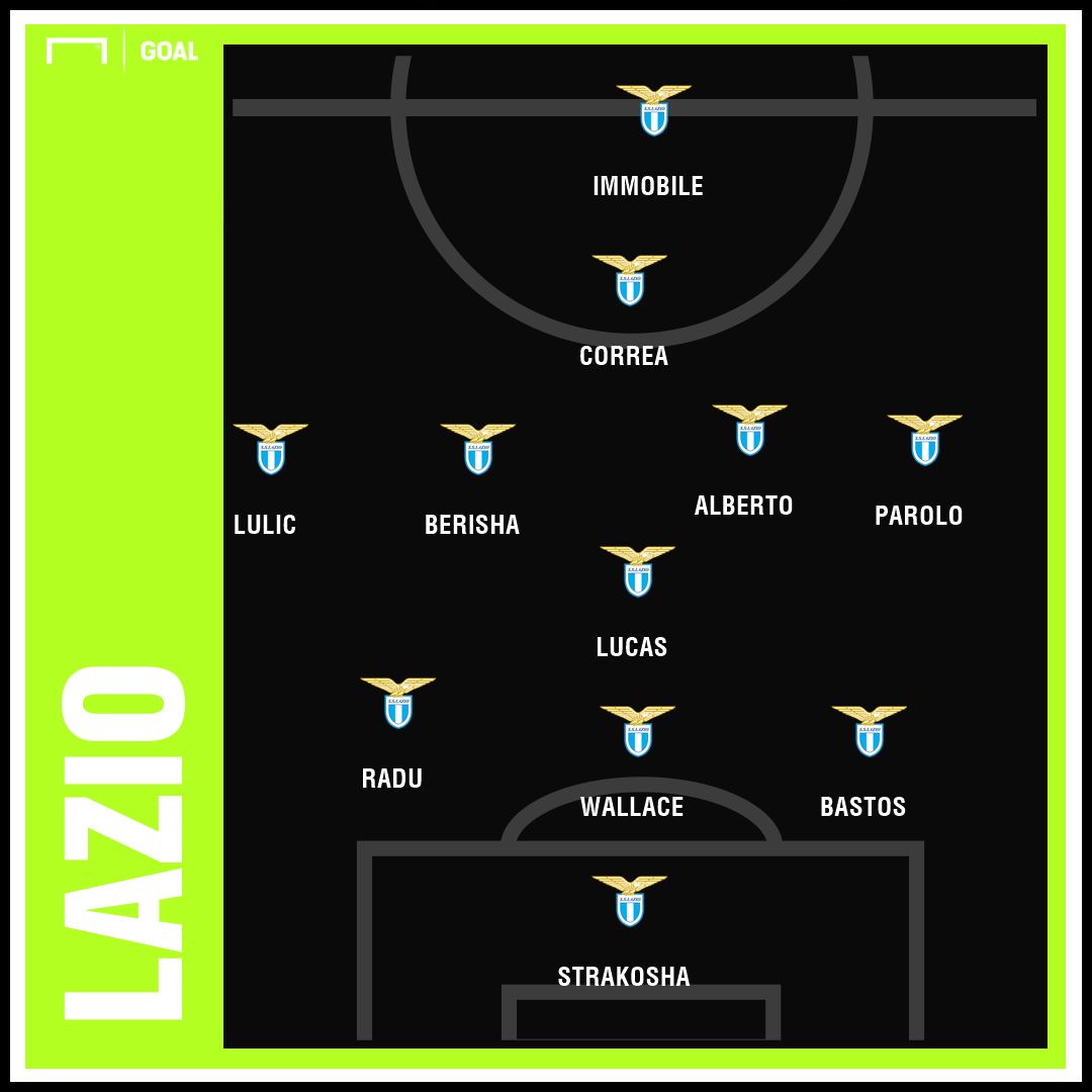 GFX Lazio