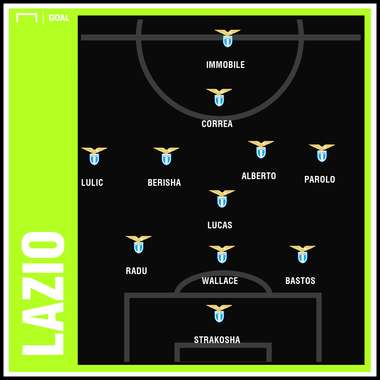 GFX Lazio