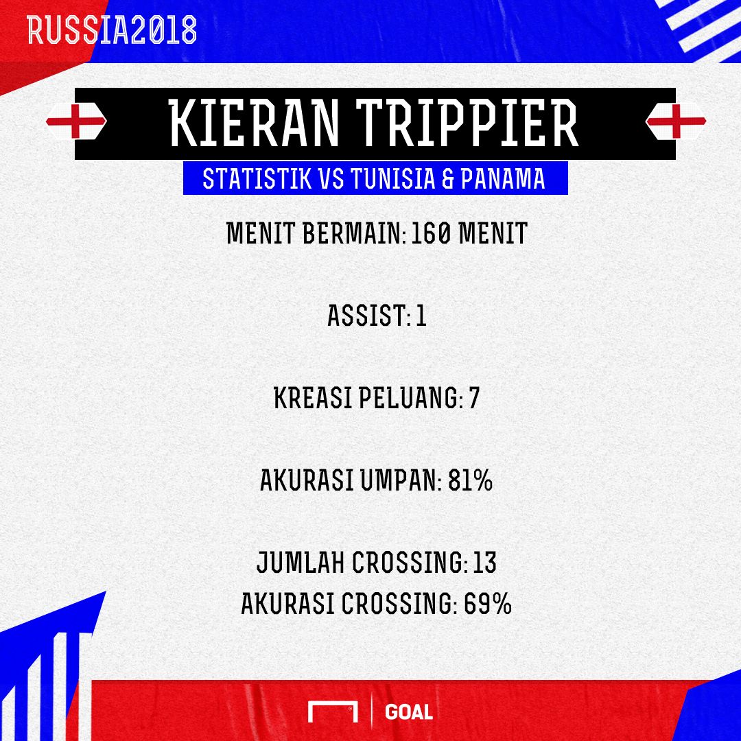 GFXID Statistik Trippier
