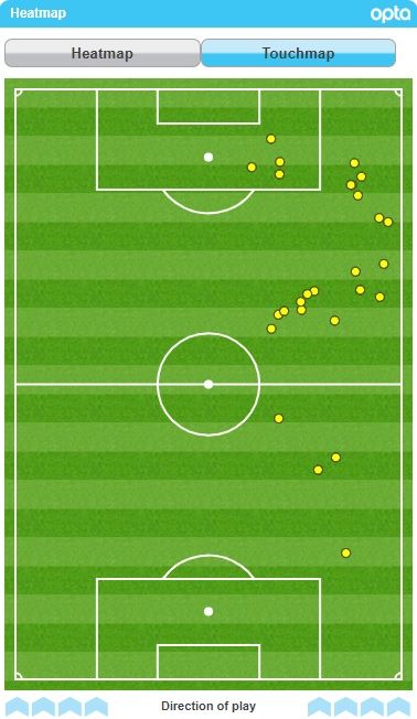 리스 제임스 터치맵 vs 뉴캐슬