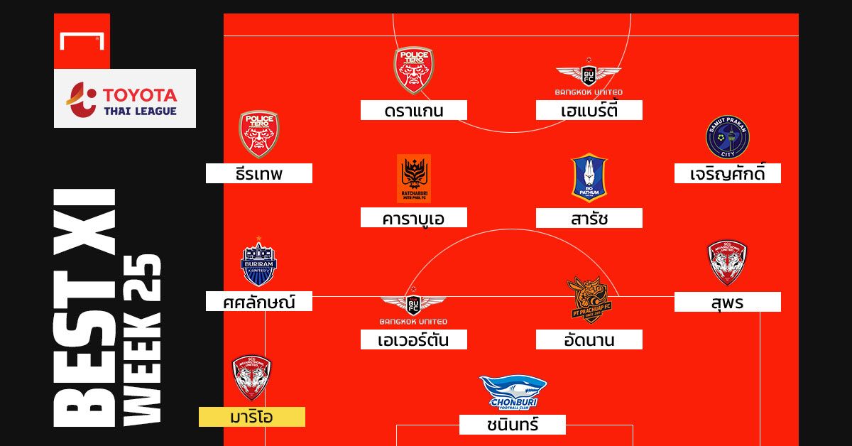 TOYOTA THAI LEAGUE BEST XI : ประจำสัปดาห์ที่ 25