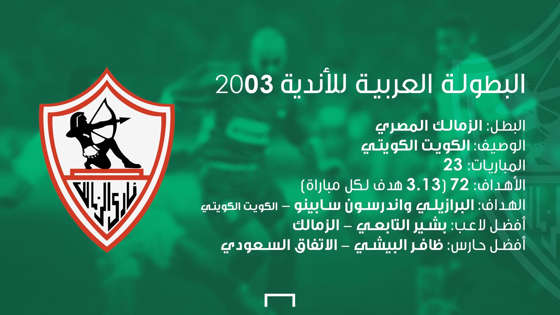 البطولة العربية 2003