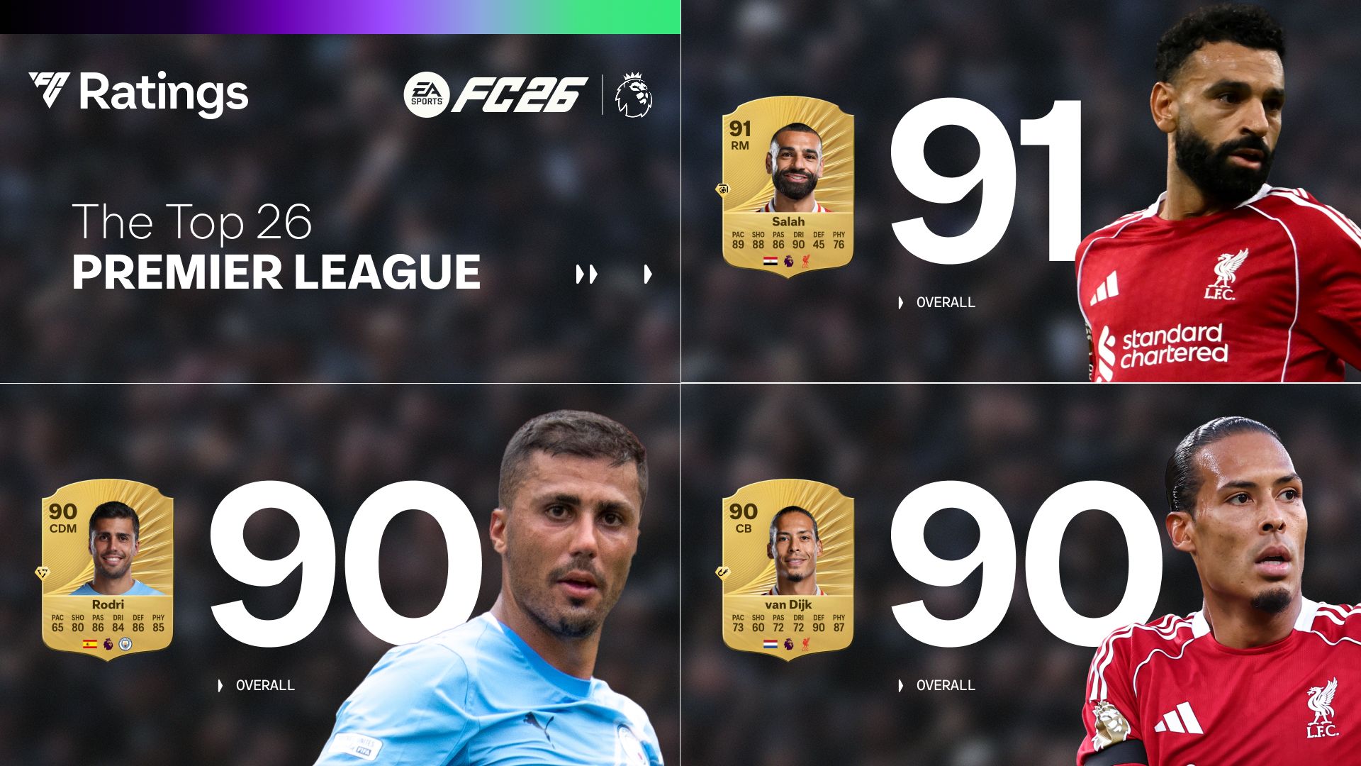 EA Sports FC 26 Premier League player ratings