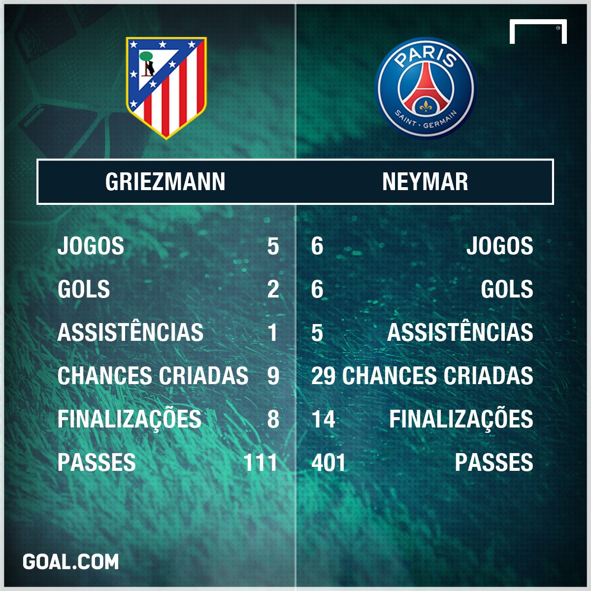GFX Griezmann Atlético de Madrid La Liga Neymar PSG Ligue 1