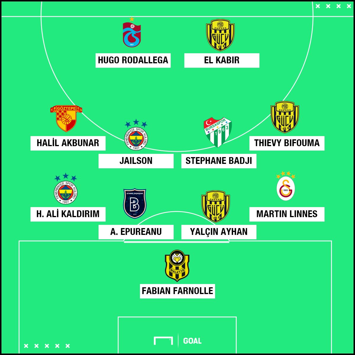 11. haftanın 11'i