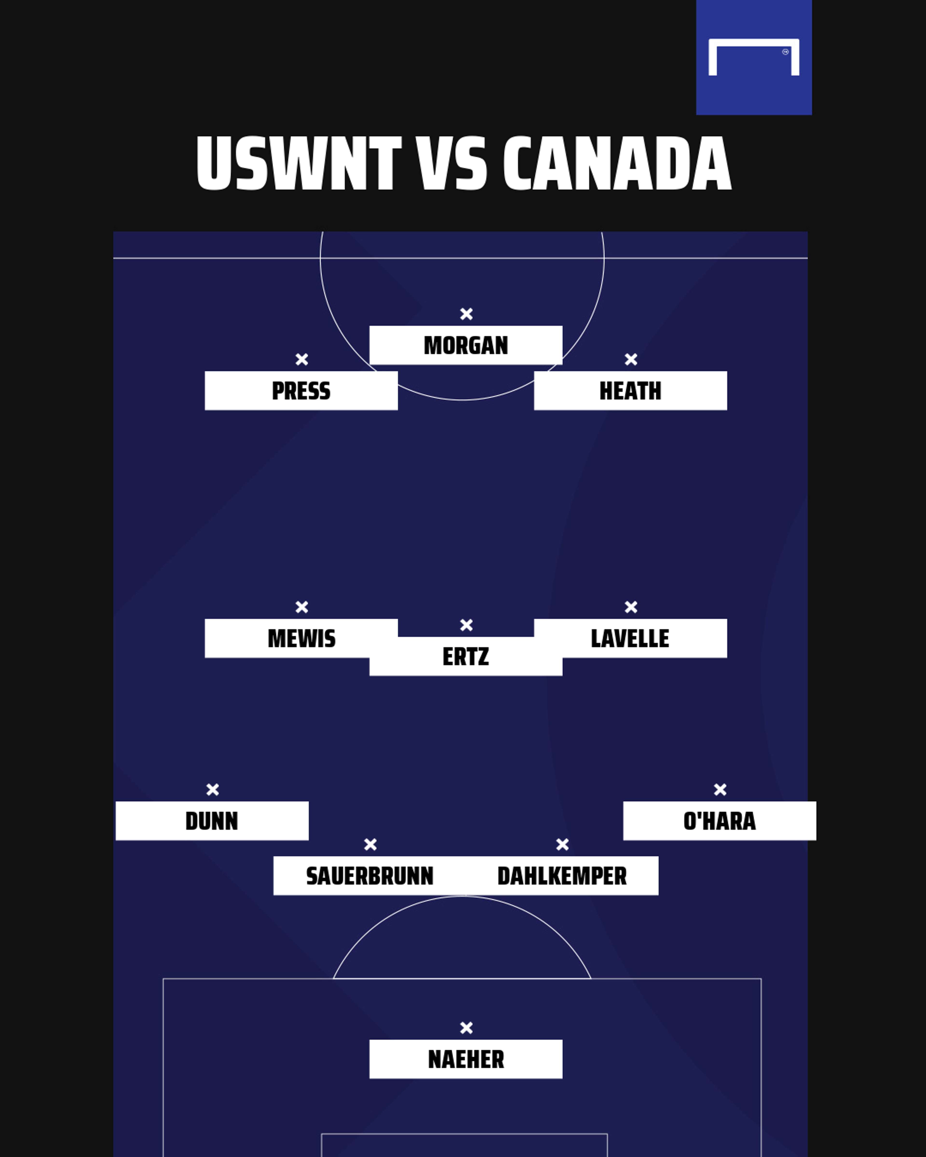 USWNT vs Canada 3