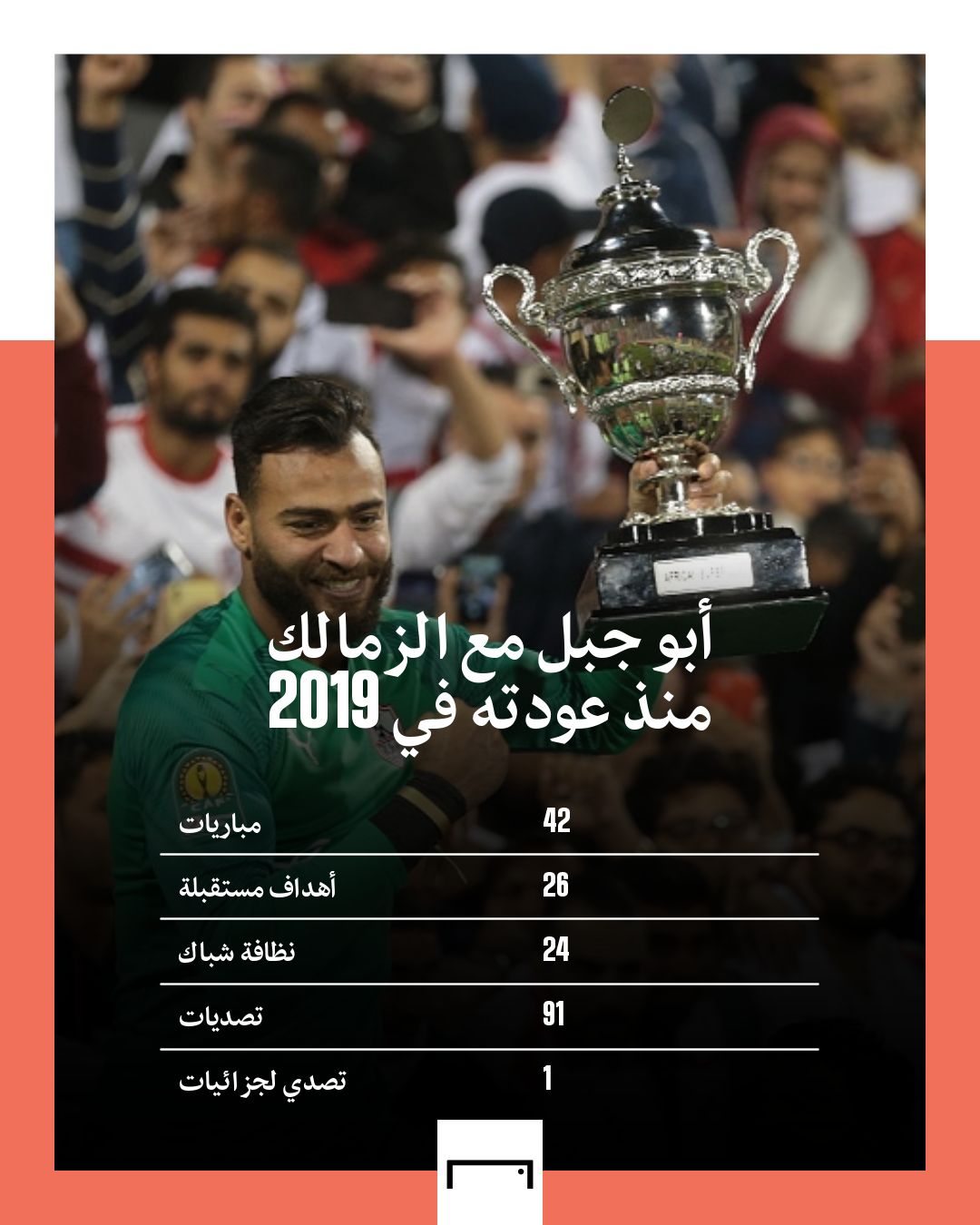 أبو جبلمع الزمالك منذ 2019 
