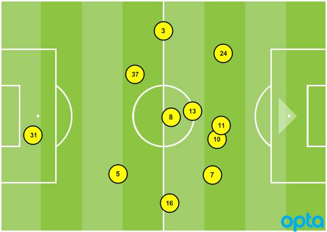 LA Galaxy formation vs. Montreal