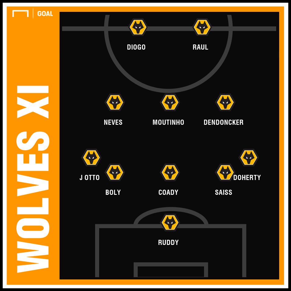 Wolverhampton Starting vs Manchester United