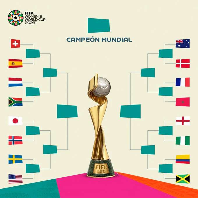 Cuadro Fase Final Mundial Femenino 2023