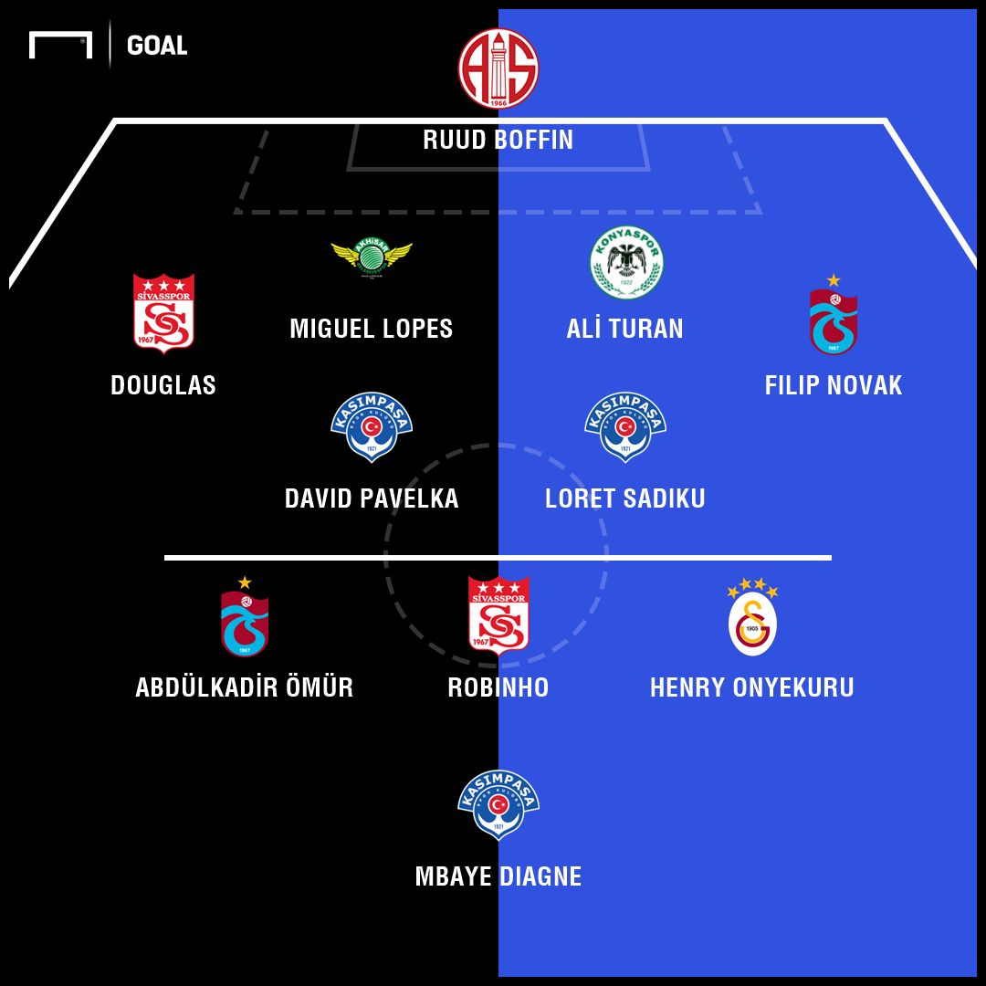 Süper Lig'de 17. haftanın en iyi 11'i