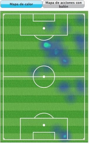 Heat Map Lainez
